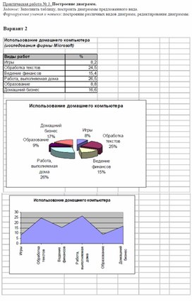 Построение диаграмм онлайн