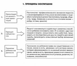 Обложка для материала психология ВОСПИТАНИЯ_СХЕМА1