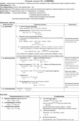 План-конспект урока по химии в 10 классе "Алкены"