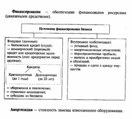 Обложка для материала Обществознание_в_схеме_экономика_50