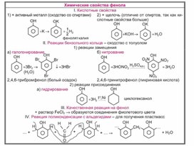 Обложка для материала Материал Химия в таблицах и схемах