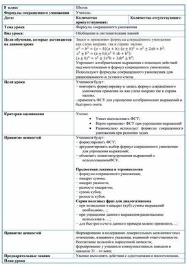 Обложка для материала Формулы сокращенного умножения_План урока