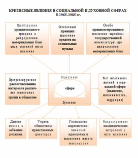 Обложка для материала материал по истории
