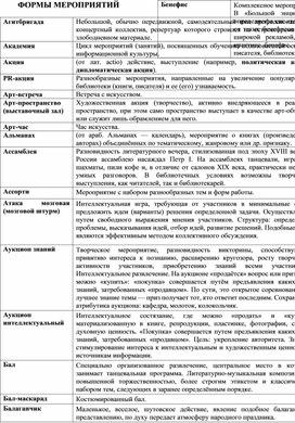 Обложка для материала Формы мероприятий