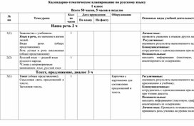 Календарно-тематическое планирование по русскому языку 1 класс  УМК "Школа России"