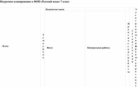 Обложка для материала Поурочное планирование к ФОП «Русский язык» 7 класс