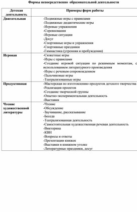 Обложка для материала Подсказки для планирования ежедневного