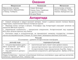 Обложка для материала урок по географии