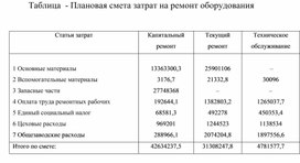 Обложка для материала Таблица  - Плановая смета затрат на ремонт оборудования
