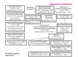 Обложка для материала материал по истории