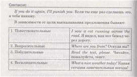 Материал по английскому языку