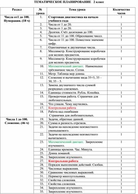 Тематическое планирование