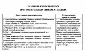 Обложка для материала материал по  русскому  языку