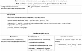 Технологическая карта урока русского языка 2 класс "Одушевлённые и неодушевлённые имена существительные" Школа России