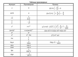 Обложка для материала материал по математике