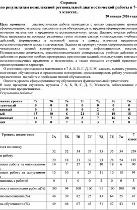 Обложка для материала Справка по результатам комплексной региональной диагностической работы в 7-х классах.