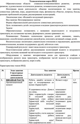 Технологическая карта НОД "Водный и воздушный транспорт"