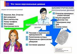 Буклет "Что такое персональные данные"