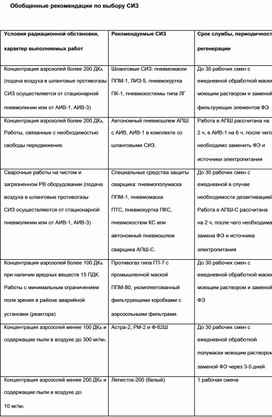 Обложка для материала Материал  по  ОБЖ