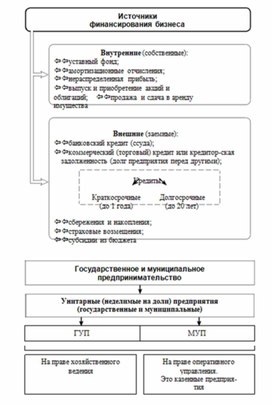 Обложка для материала обществознание и история в схеме15
