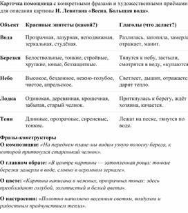 Обложка для материала Карточка помощница с конкретными фразами и художественными приёмами для описания картины И. Левитана «Весна. Большая вода».
