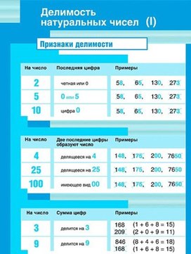 Обложка для материала математика