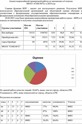 Обложка для материала Анализ ВПР-2025 по математике