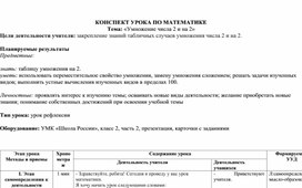 Обложка для материала умножение 2 на 2