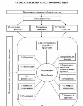 Обложка для материала Экономика в таблицах и схемах