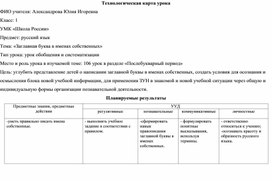 Обложка для материала «Заглавная буква в именах собственных»