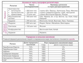 Обложка для материала уроки географии в схеме и таблице