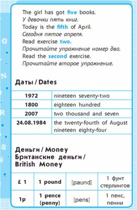 Обложка для материала Английский язык 1-4 классы в схемах и таблицах