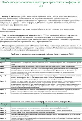 Обложка для материала особенности заполнения некоторых граф отчета