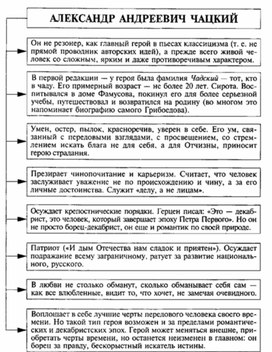 Обложка для материала Материал к урокам по русской литературе