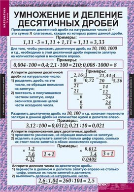 Обложка для материала таблицы по математикe