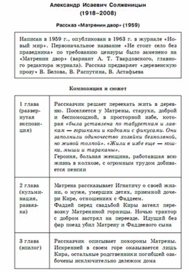 Обложка для материала литература  в схеме
