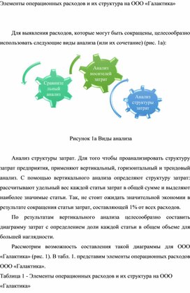 Обложка для материала Элементы операционных расходов и их структура на ООО «Галактика»