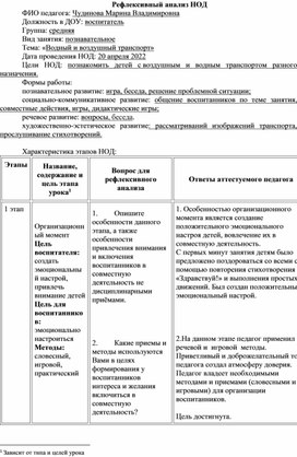 Вид занятия: познавательное  Тема: «Водный и воздушный транспорт»