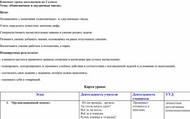 Технологическая карта урока математики во 2 классе "Однозначные и двузначные числа"