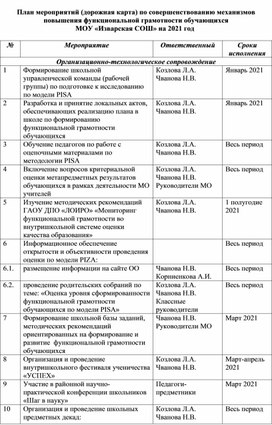 Дорожная карта по функциональной грамотности в школе 2022 2023