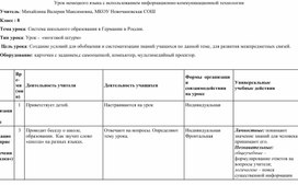 Конспект урока "Система школьного образования в Германии и России"