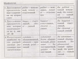 Материал по английскому языку