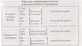 Обложка для материала материал по английскому языку