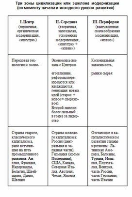 Обществознание в схемах и таблицах