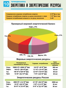 Обложка для материала энергетика и энергетические ресурсы