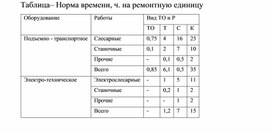 Обложка для материала Таблица– Норма времени, ч. на ремонтную единицу