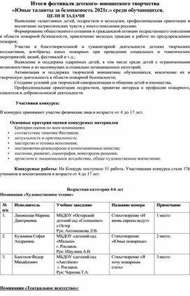 Итоги фестиваля детского- юношеского творчества «Юные таланты за безопасность 2021г.»