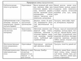 Обложка для материала география в схеме и таблице
