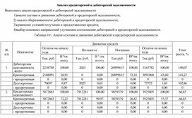 Обложка для материала Анализ кредиторской и дебиторской задолженности
