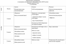 Планирование работы по программе "ЛЕГО-детки" в средней группе (4-5 лет)